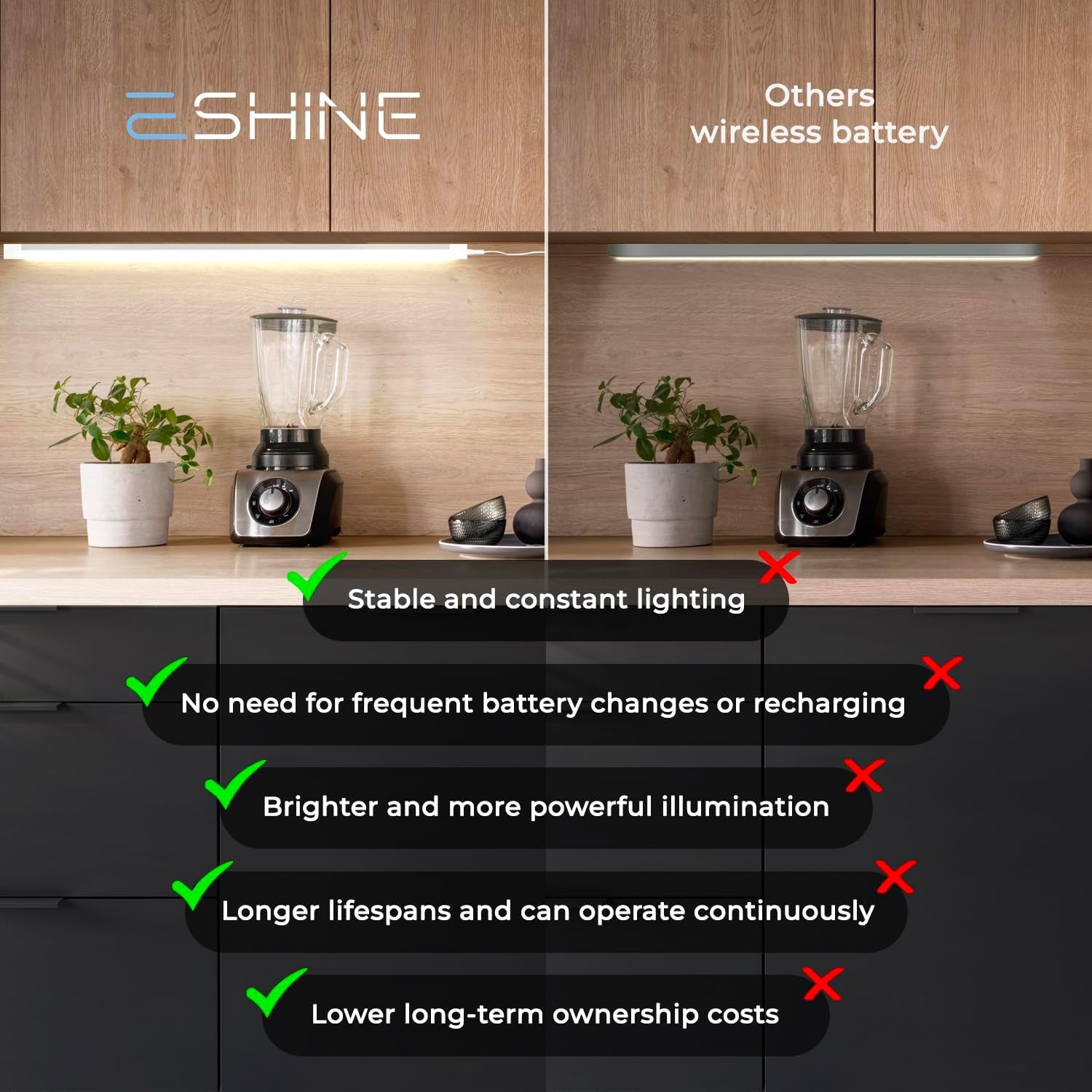Hand Wave Activated under Cabinet LED Lighting Kit, Dimmable, 3-Pack 12 in - Touchless Dimming Control, White under Counter Lights for Kitchen, Garage, Office, Desk - Warm White (3000K)